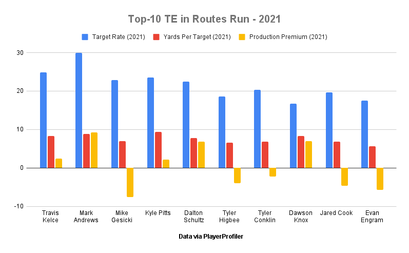 Eno Benjamin Stats & Fantasy Ranking - PlayerProfiler