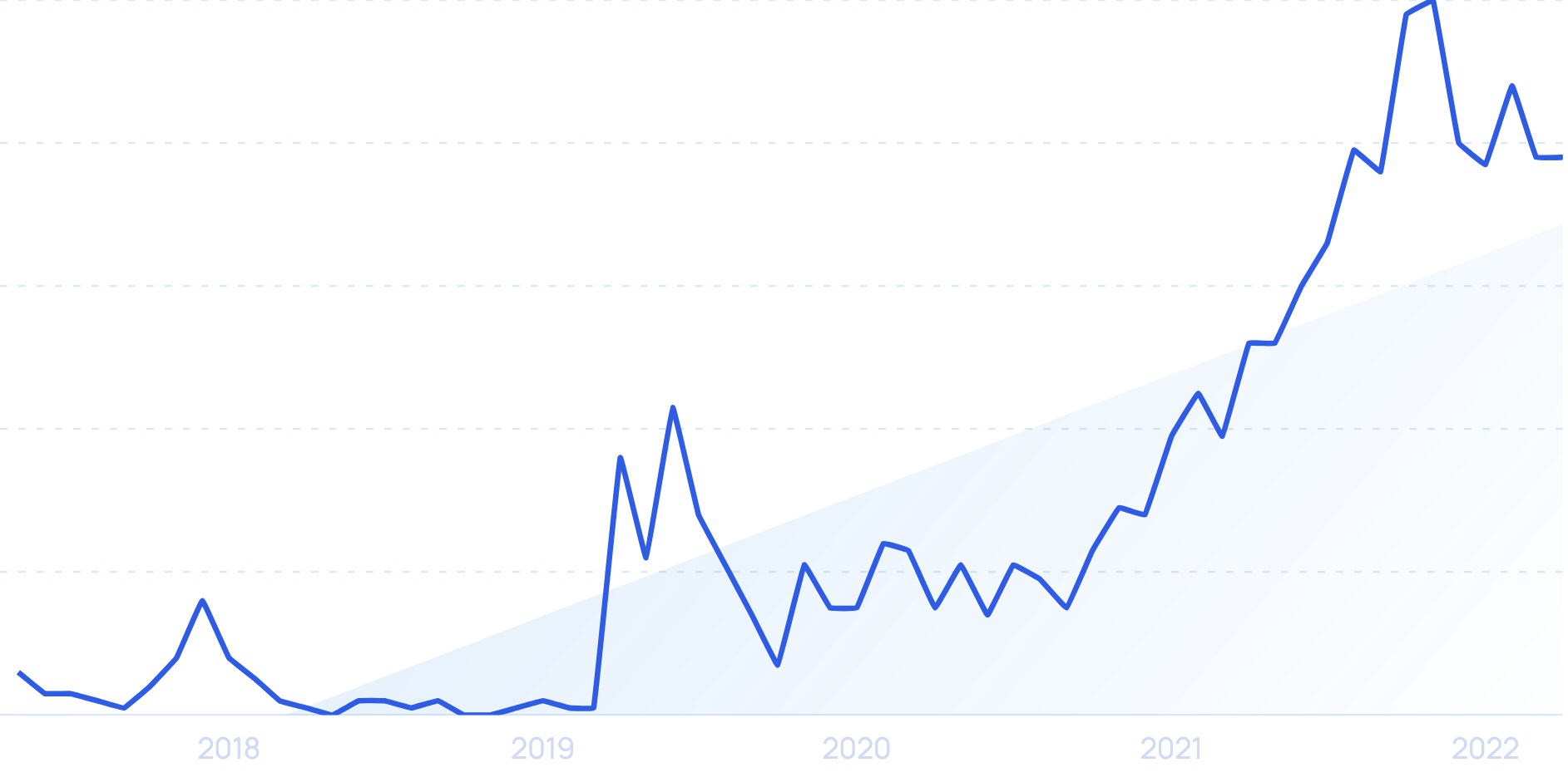 How Many Cryptocurrencies are There In 2025?