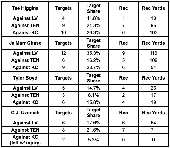 Playoff Surges By Cam Akers and Jerick McKinnon: Week 18 Running Back  Advanced Stats - RotoViz