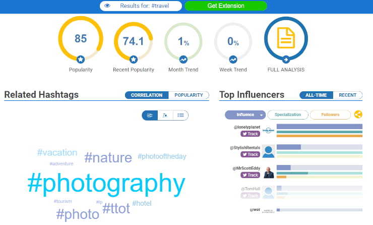 Instagram hashtag analytics and hashtag generator