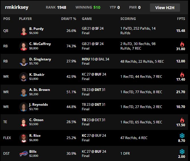 DFS Cash Game Plays: Conference Championship Round