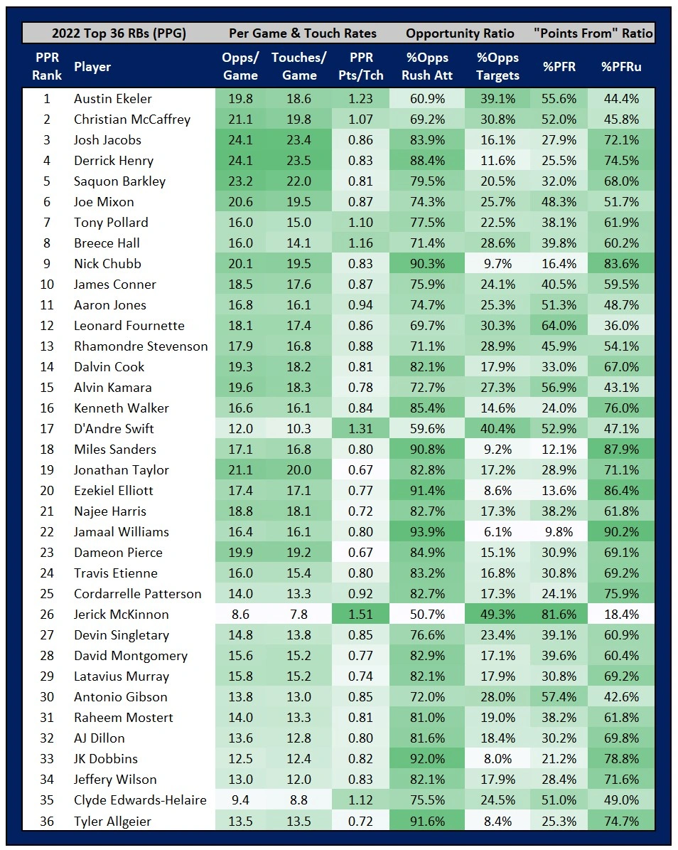 2022 Top 36 PFR.webp