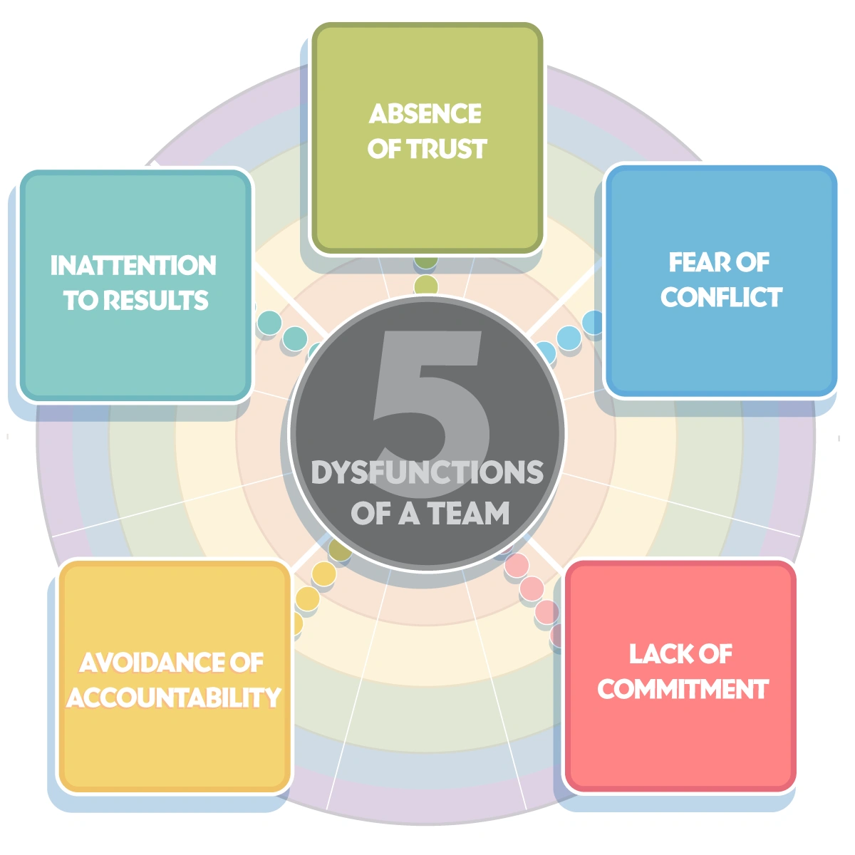 5-dysfunctions-of-a-team.webp