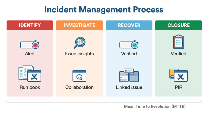 Incident management process