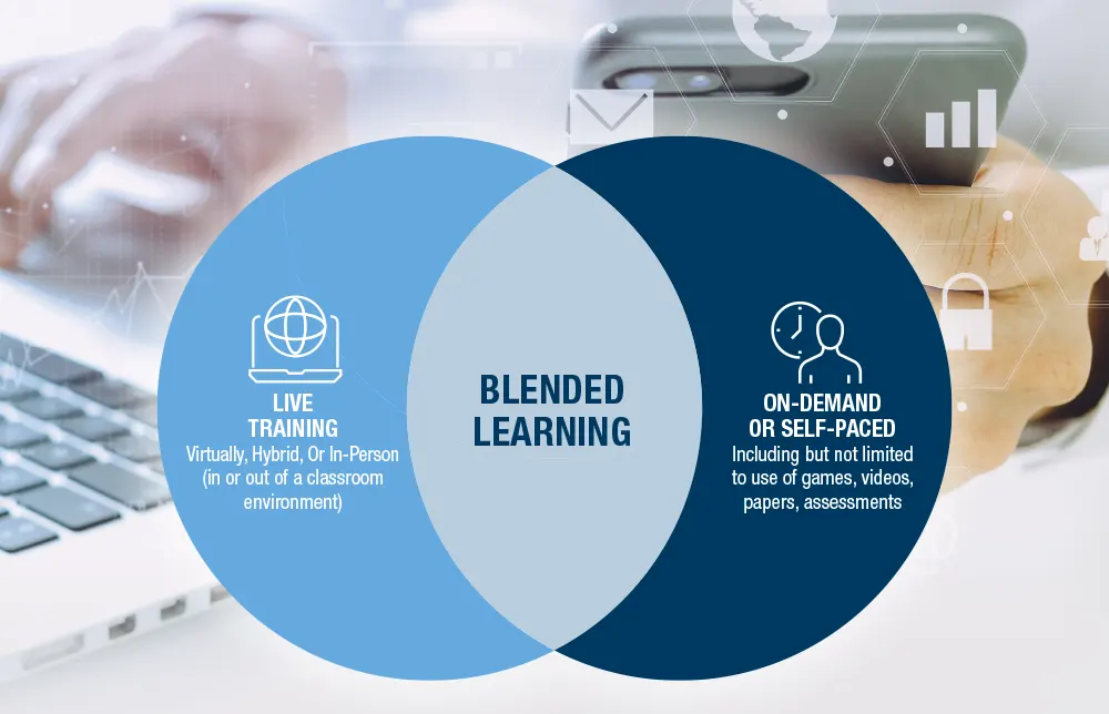 Blended Learning Research Report