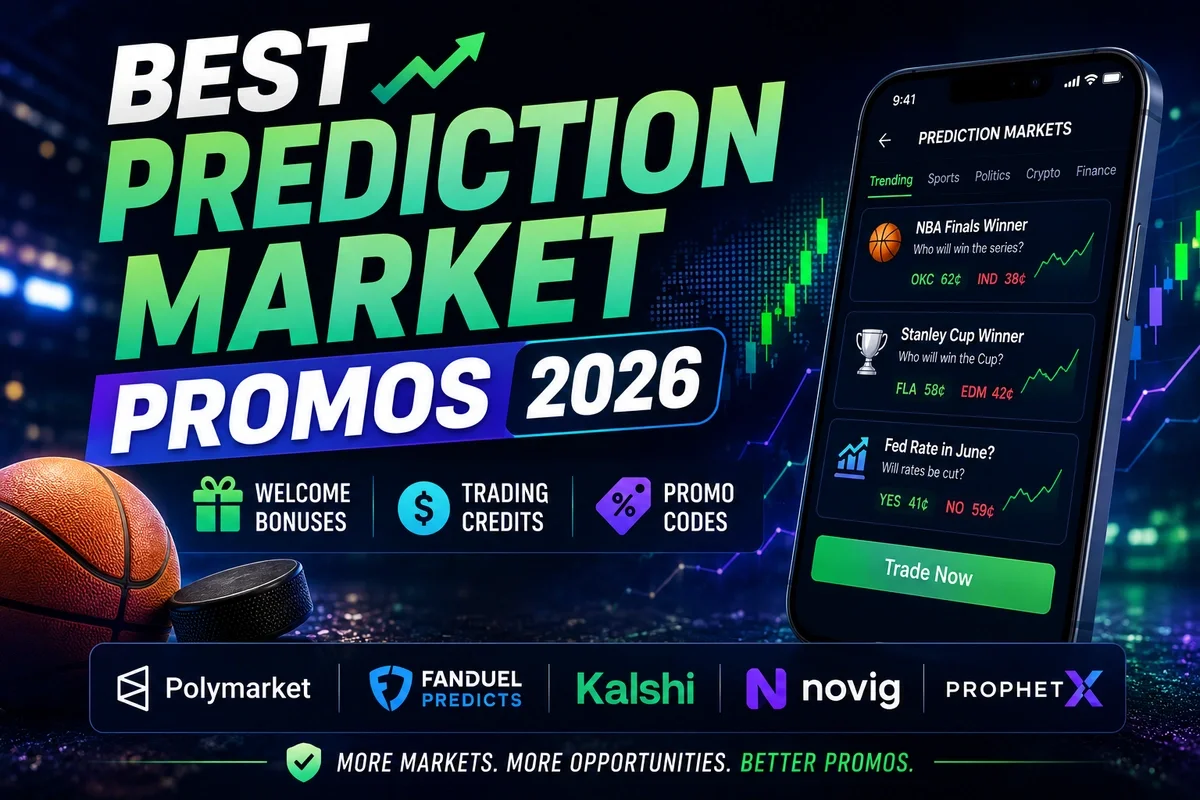 Best Prediction Market Promos 2026 featuring a smartphone displaying prediction market contracts, including basketball, hockey, and financial event markets. The image highlights welcome bonuses, trading credits, and promo codes, alongside logos for Polymarket, FanDuel Predicts, Kalshi, Novig, and ProphetX, with market charts and trading visuals in the background.