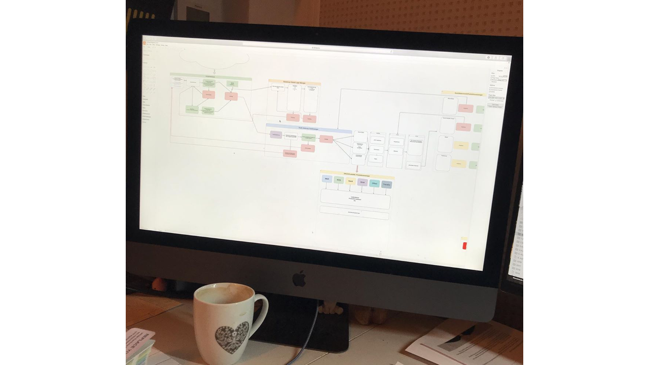 A screen printing workflow map.