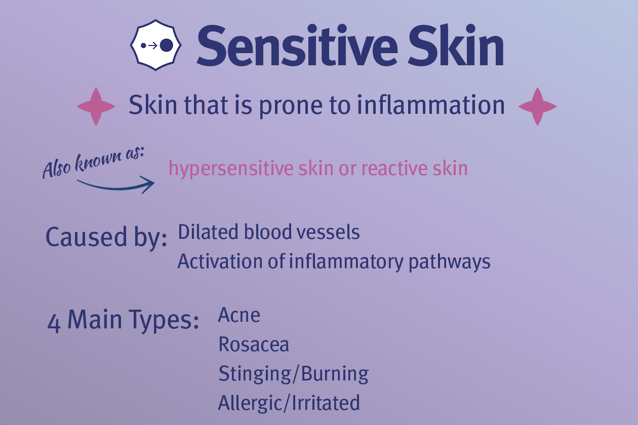 Sensitive Skin Prone To Inflammation