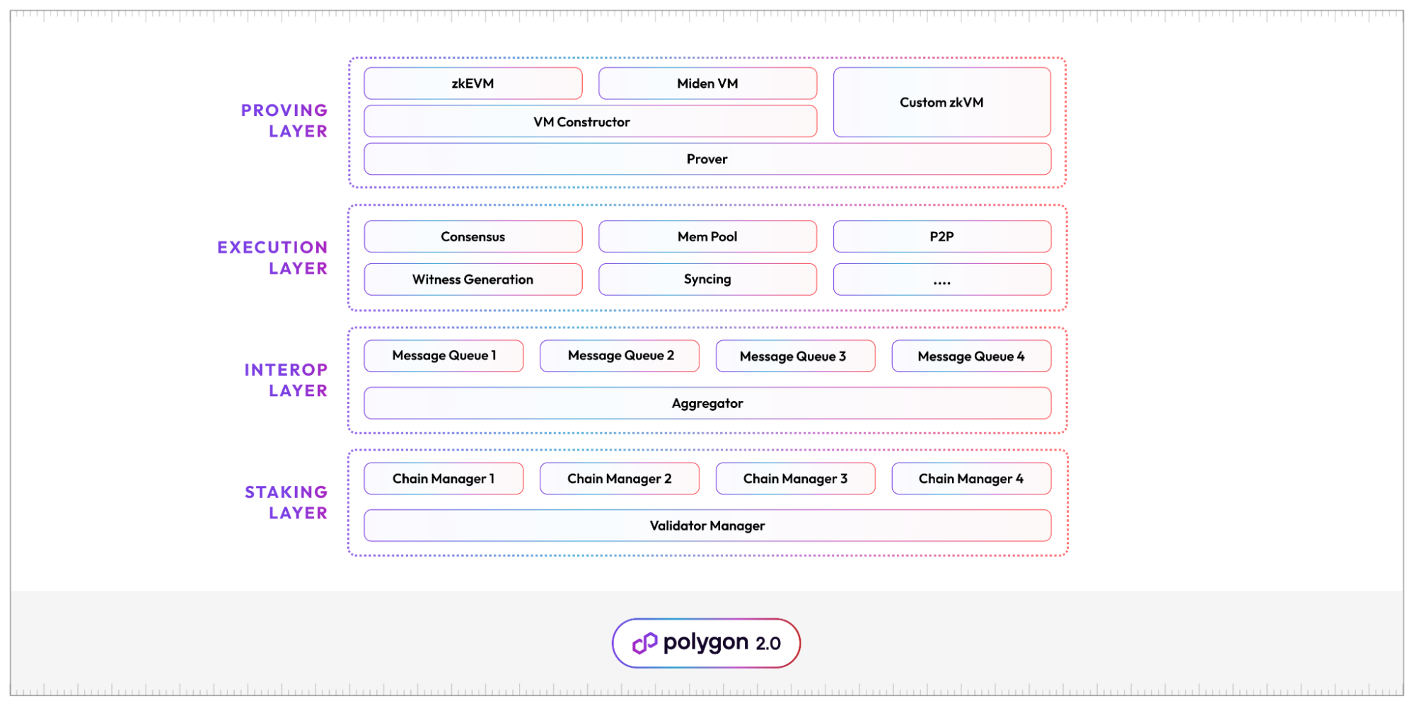 Wirex and Polygon CDK Join Forces to Revolutionize Digital