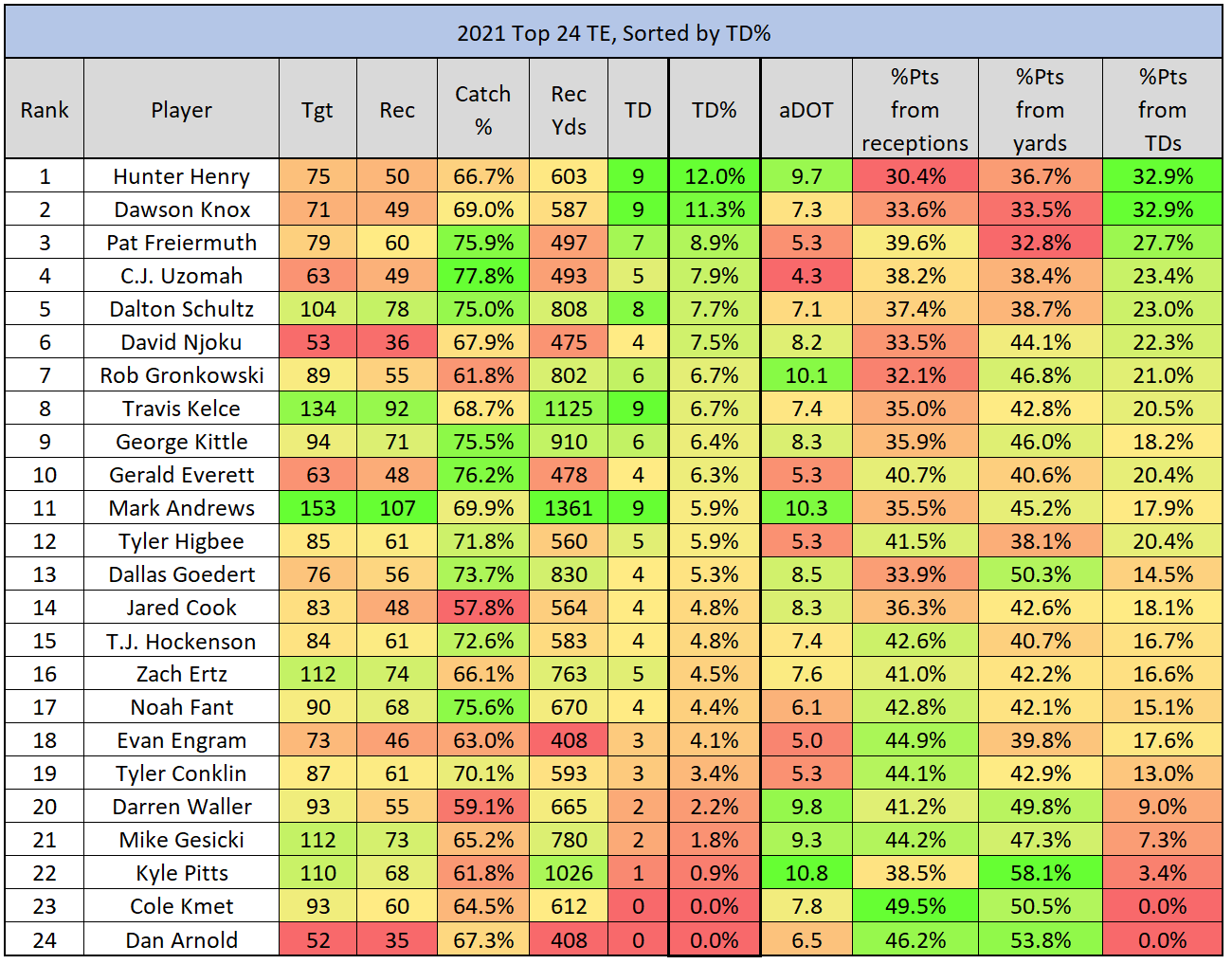 Top 24 TE.PNG