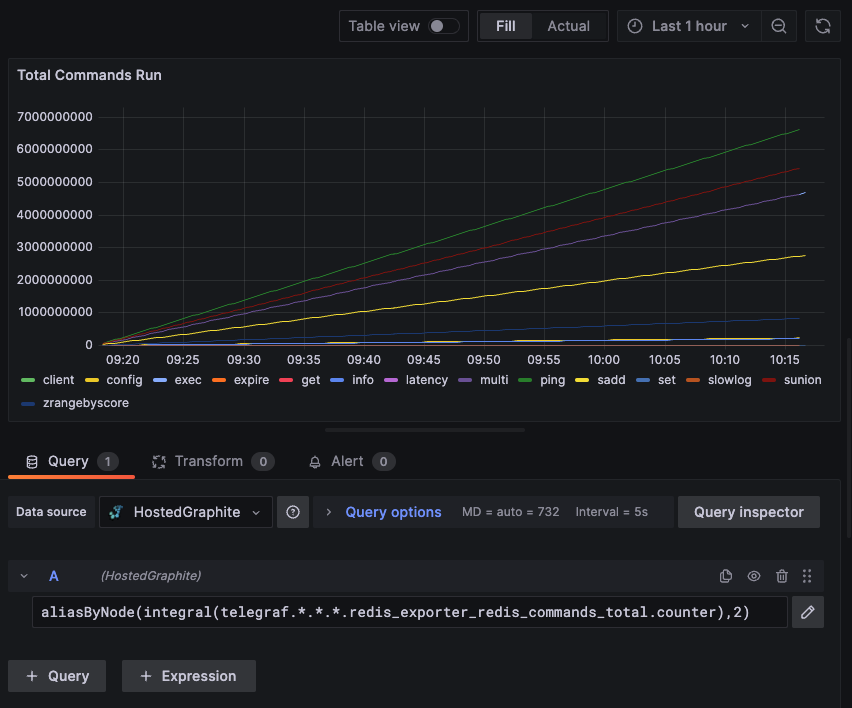 Simple Guide to Converting Prometheus Metrics to Graphite Using Telegraf - 1