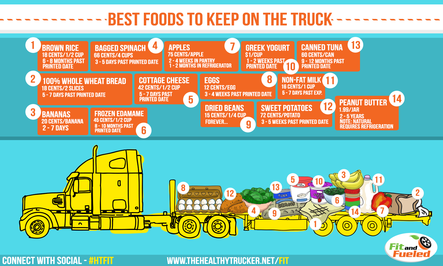Best Food To Store In Your Truck