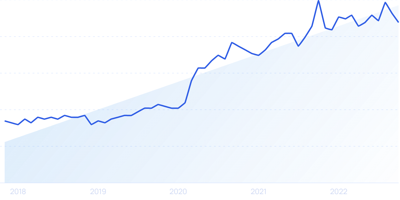 Top 100 Google Searches (January 2026)