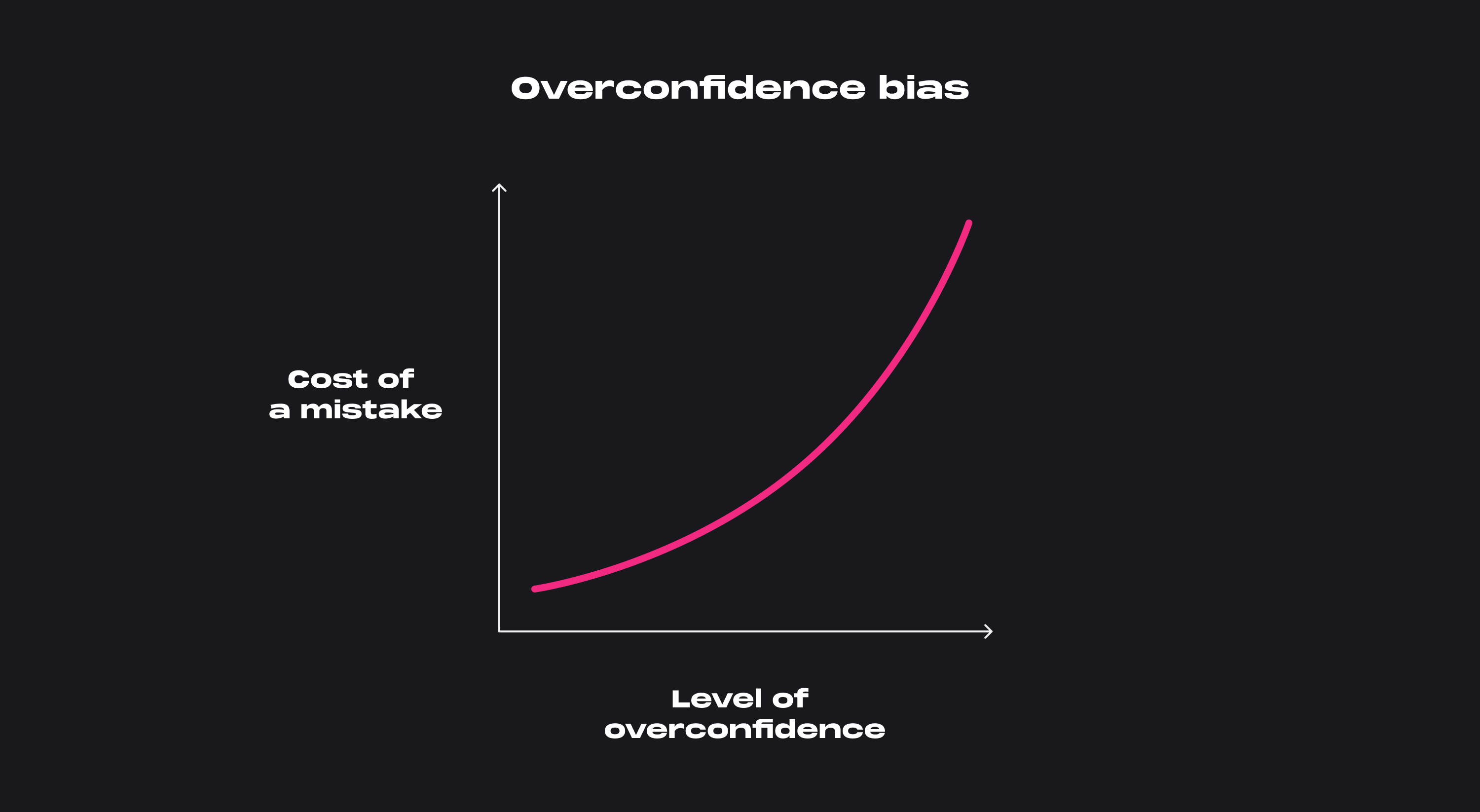 Overconfidence bias.png