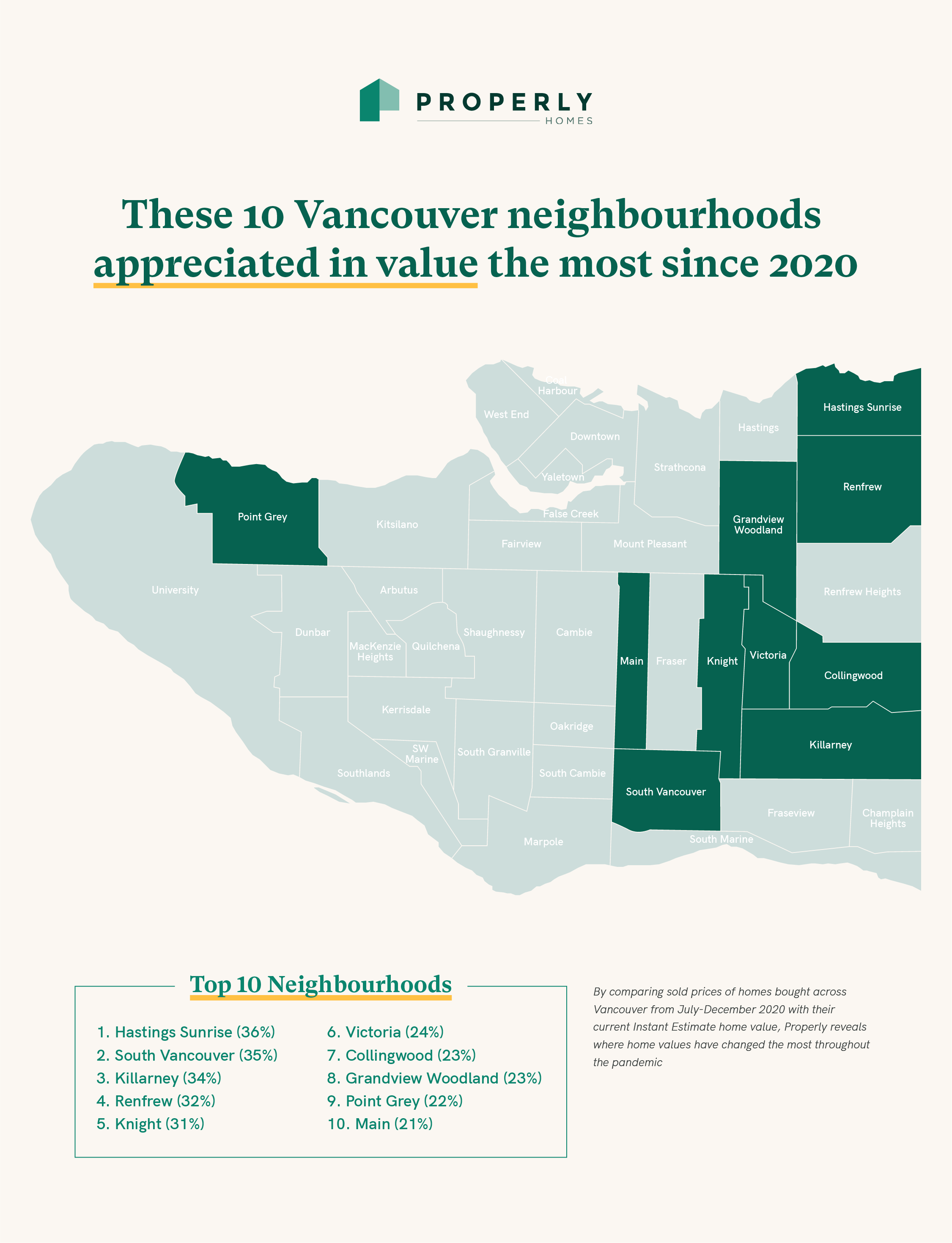 PIE Vancouver Launch_Infographic_Vanc...