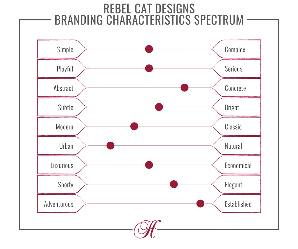 Rebel Cat Designs Branding Characteristics Spectrum - Fictional Jewelry Company