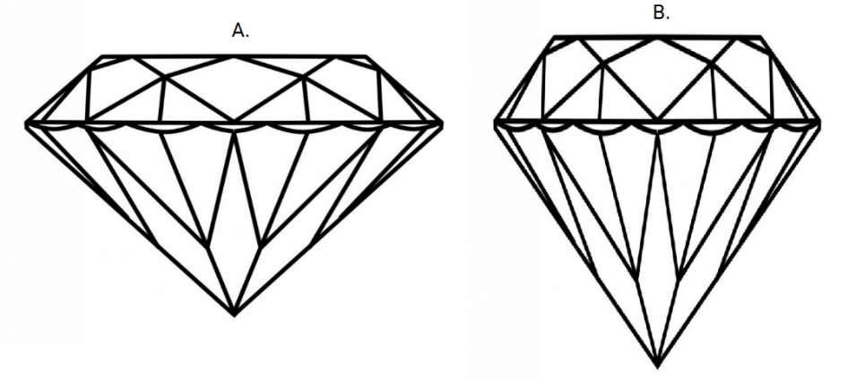 What To Know About Depth And Table