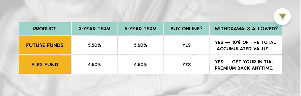fixed-annuity-rates-in-california.webp