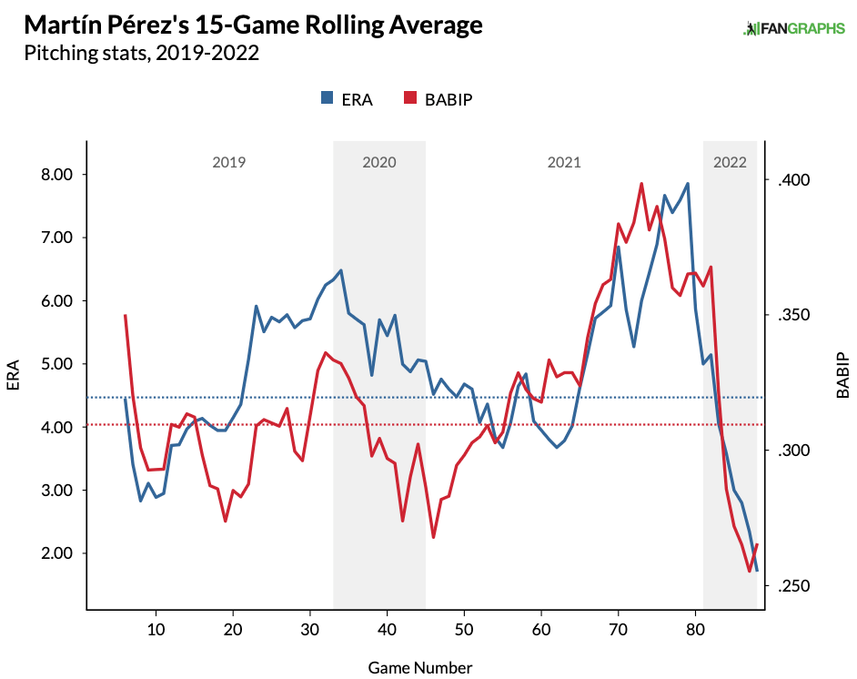 Fantasy Baseball Hot and Cold: 2 Unexpected Surging Hitters