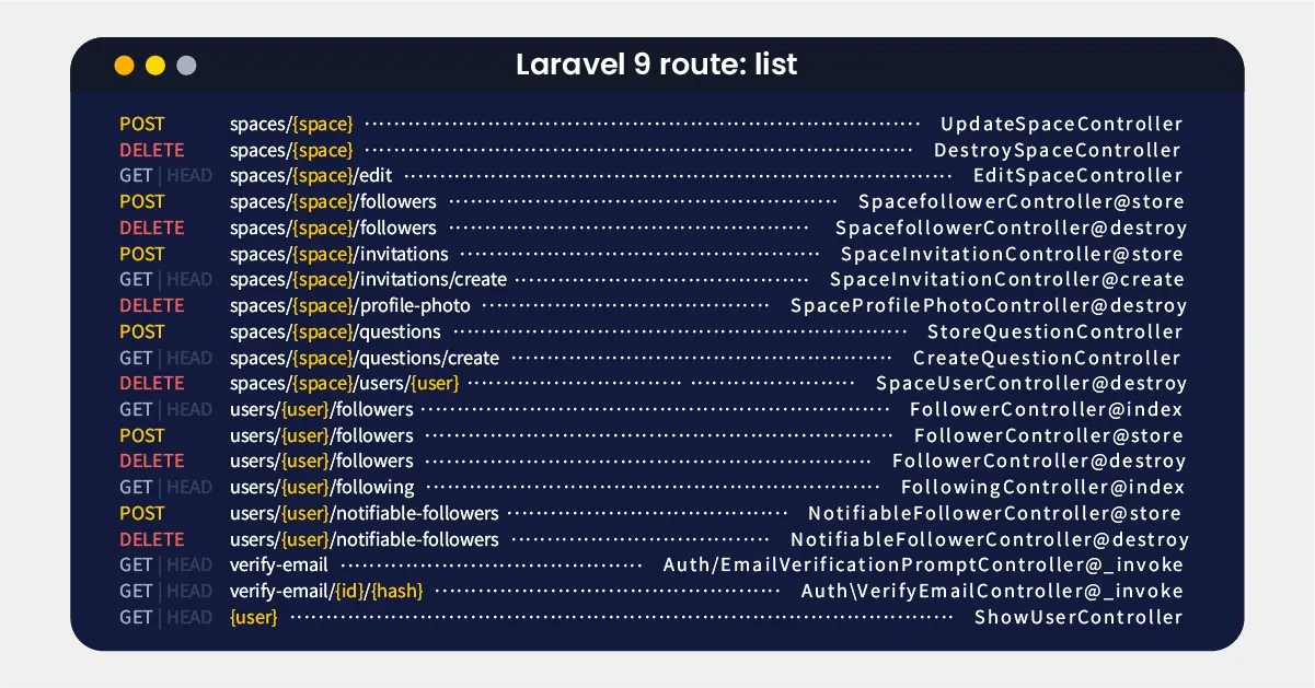 New route list design