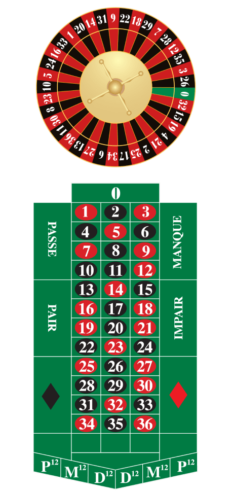 Different Roulette Bets