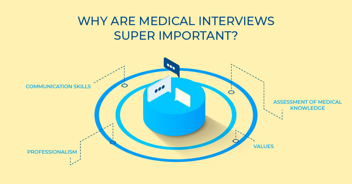 why medical school interviews are super important