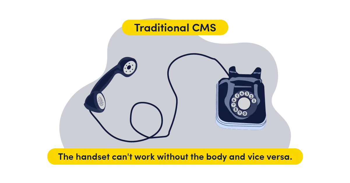 Diagram of traditional cms as a traditional landline phone. 
