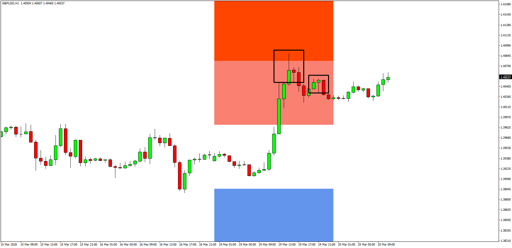 Revolutionary fx forex victorious-forex форум