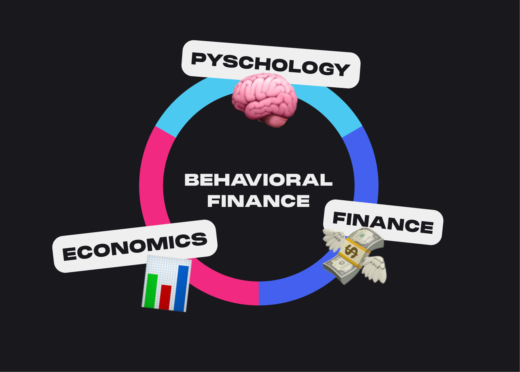 Behavioral Finance Definition.png
