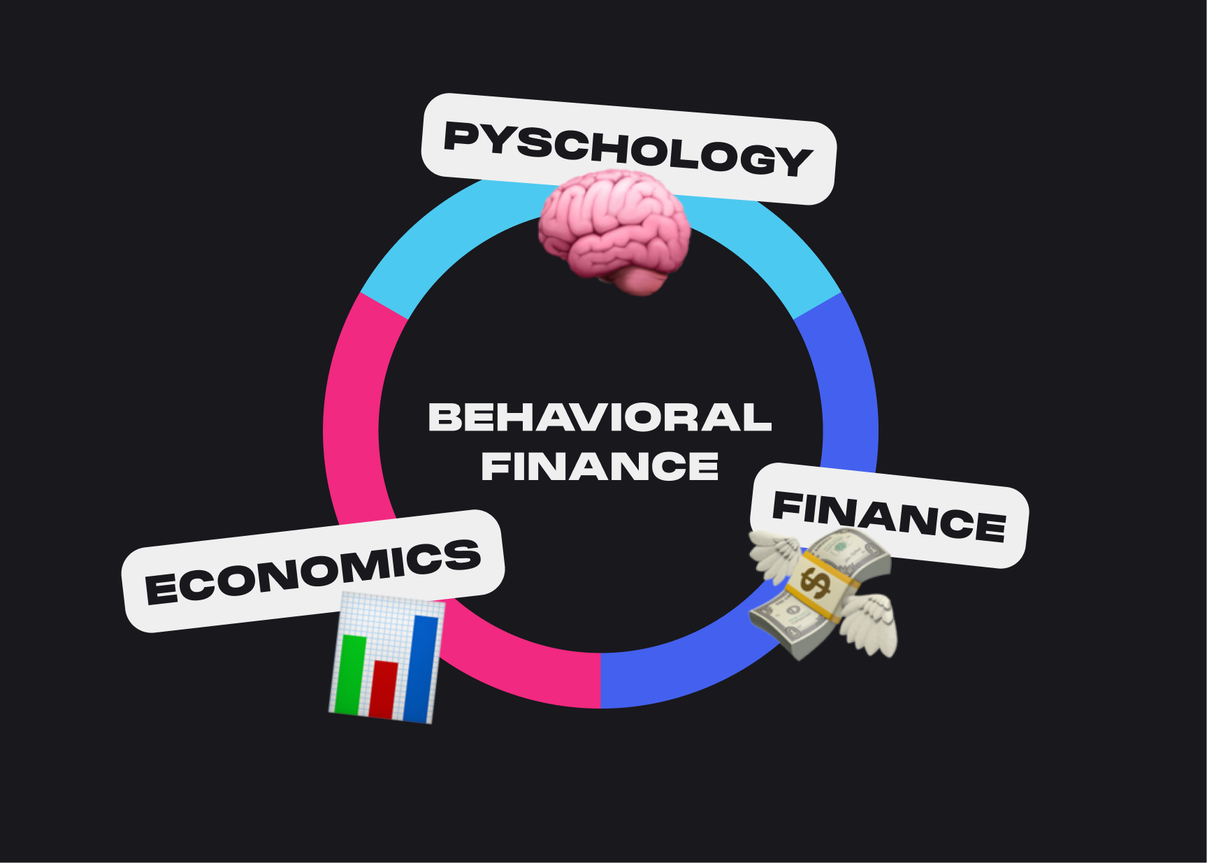 behavioral finance research