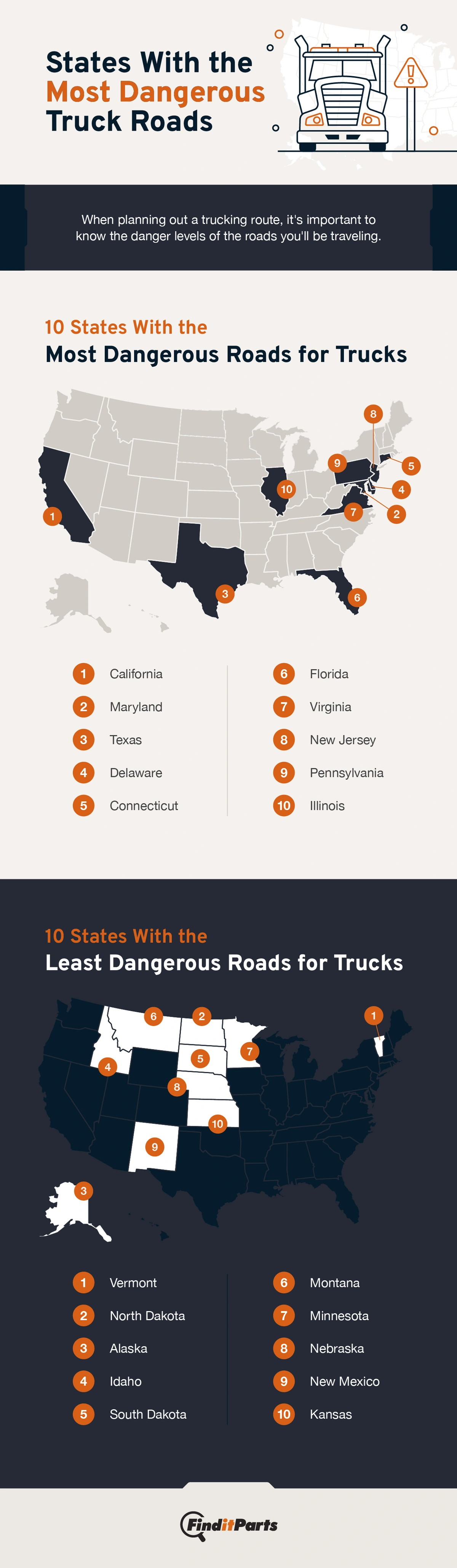 dangerous-truck-roads-infographic.webp