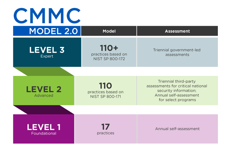 Exam Artificial-Intelligence-Foundation Bootcamp