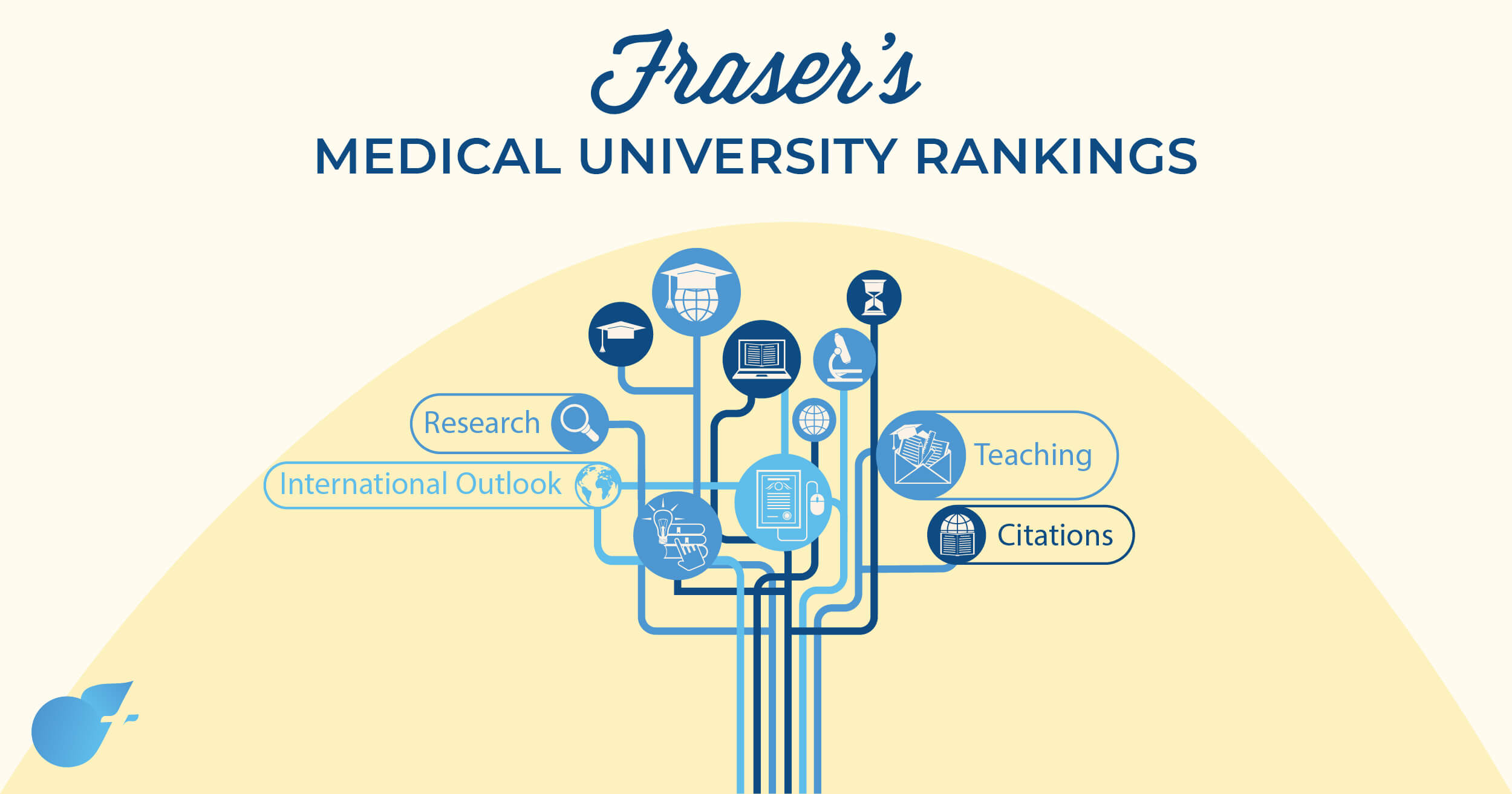 medical university rankings
