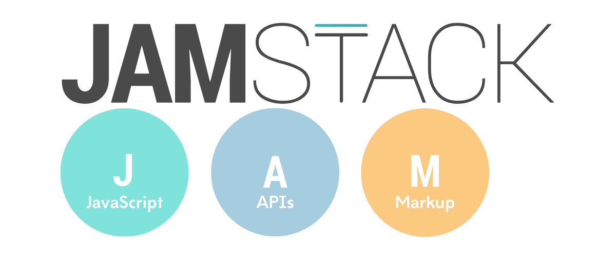 JAMSTACK. JAMSTACK web. JAMSTACK пример сайта. Lamp vs mean\. Vs means