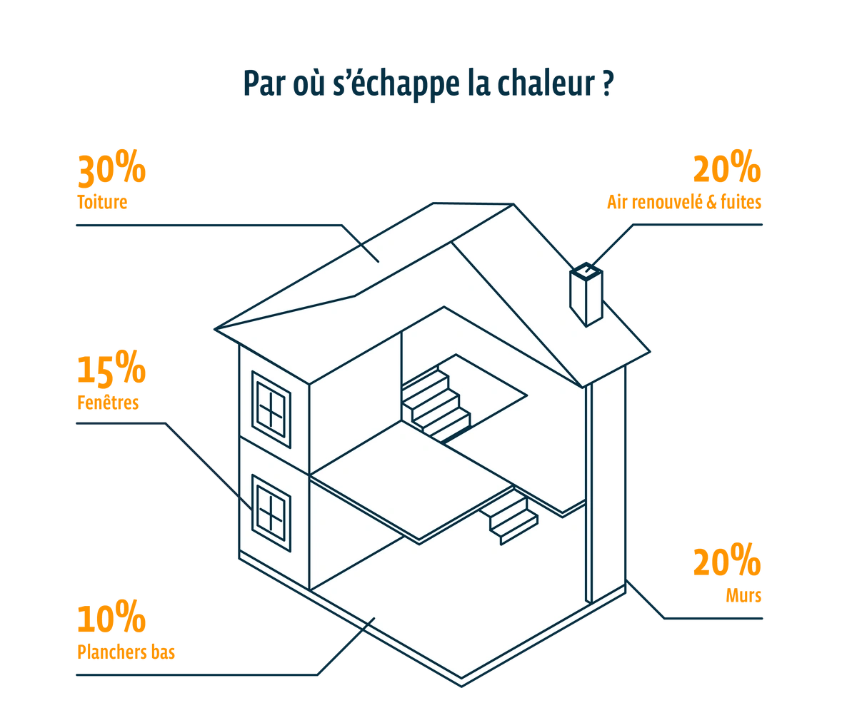 Réaliser ses travaux d'isolation acoustique