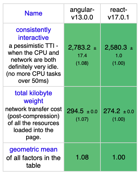 What does (idle) mean in Google Chrome DevTools Profiler? - Stack Overflow