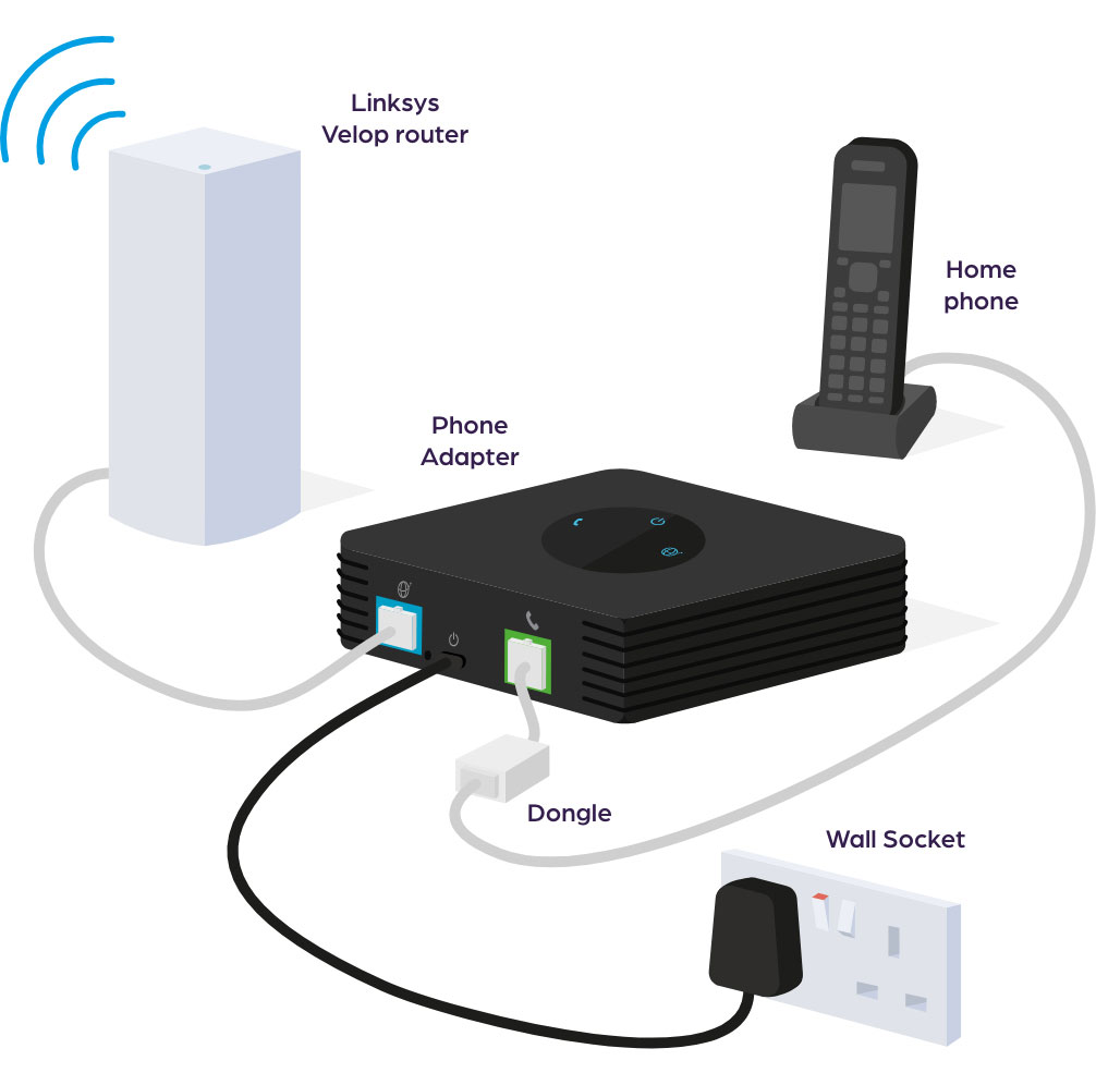 home-phone-up-to-3gbps-full-fibre-broadband-community-fibre