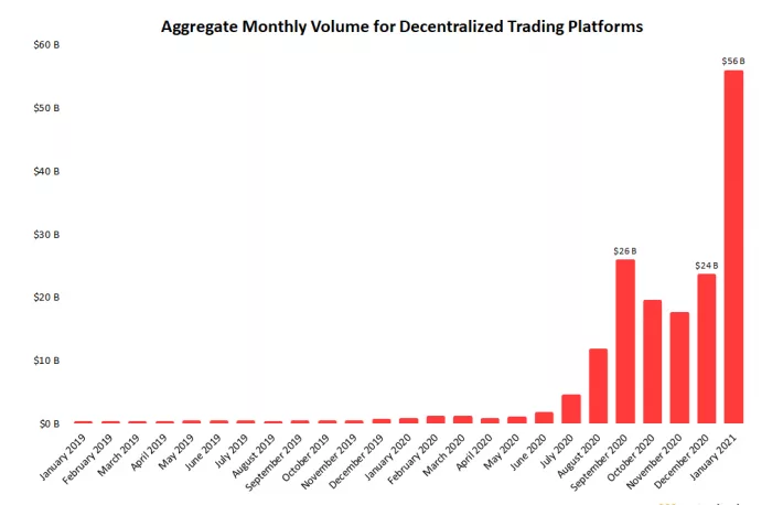dex trading volume.webp
