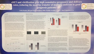 pacific fertility center's science poster for ASRM