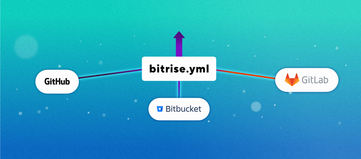 Manage and store bitrise.yml in Git
