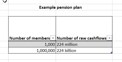 PensionPlanNumbersOfRawCashflows.jpg