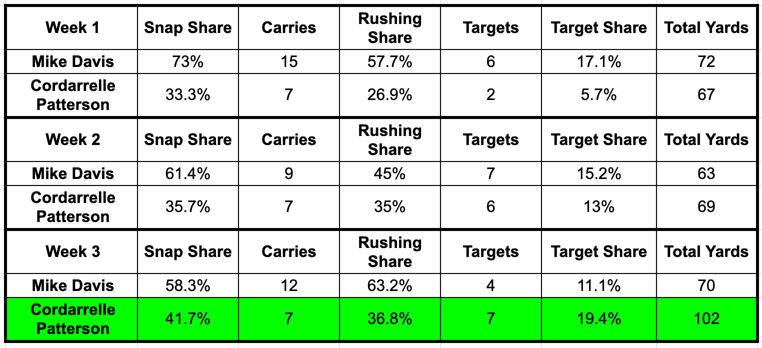 Sleeper Fantasy Football ADP - Yards Per Fantasy