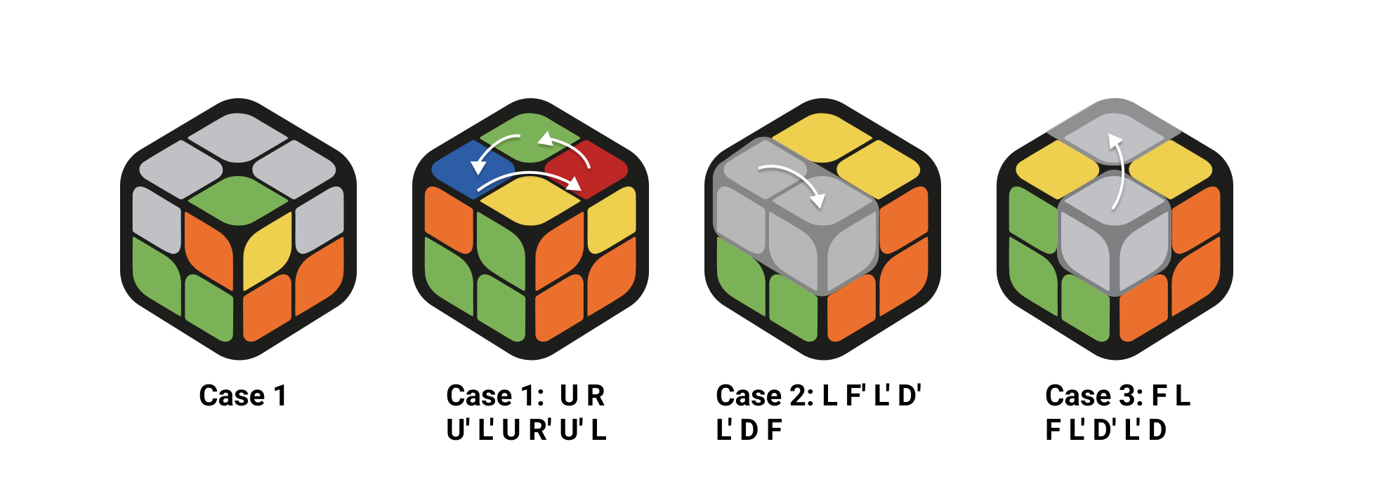 How to Solve a 2x2 Rubik's Cube: Tricks and Speed Algorithms