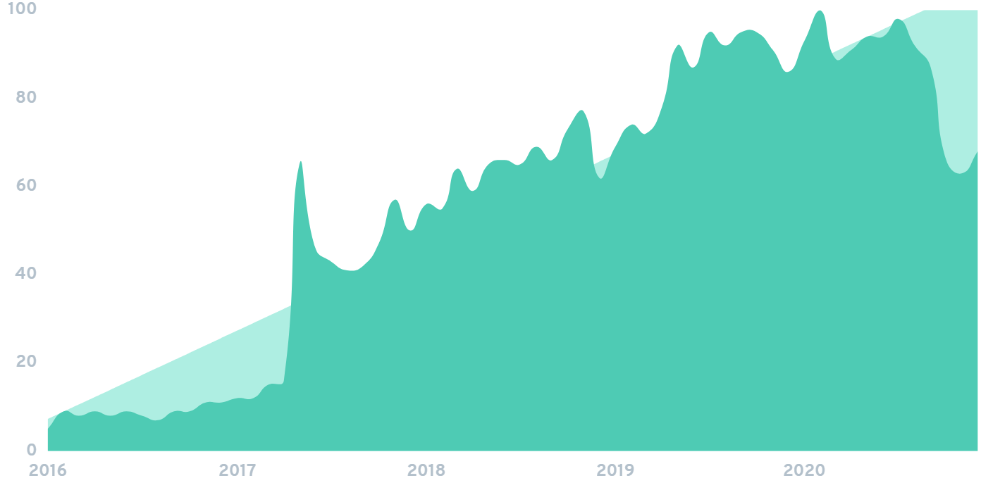 kotlin-chart.png
