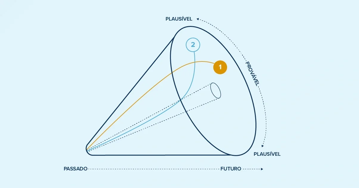 Planejamento de Cenários em Ciências da Vida