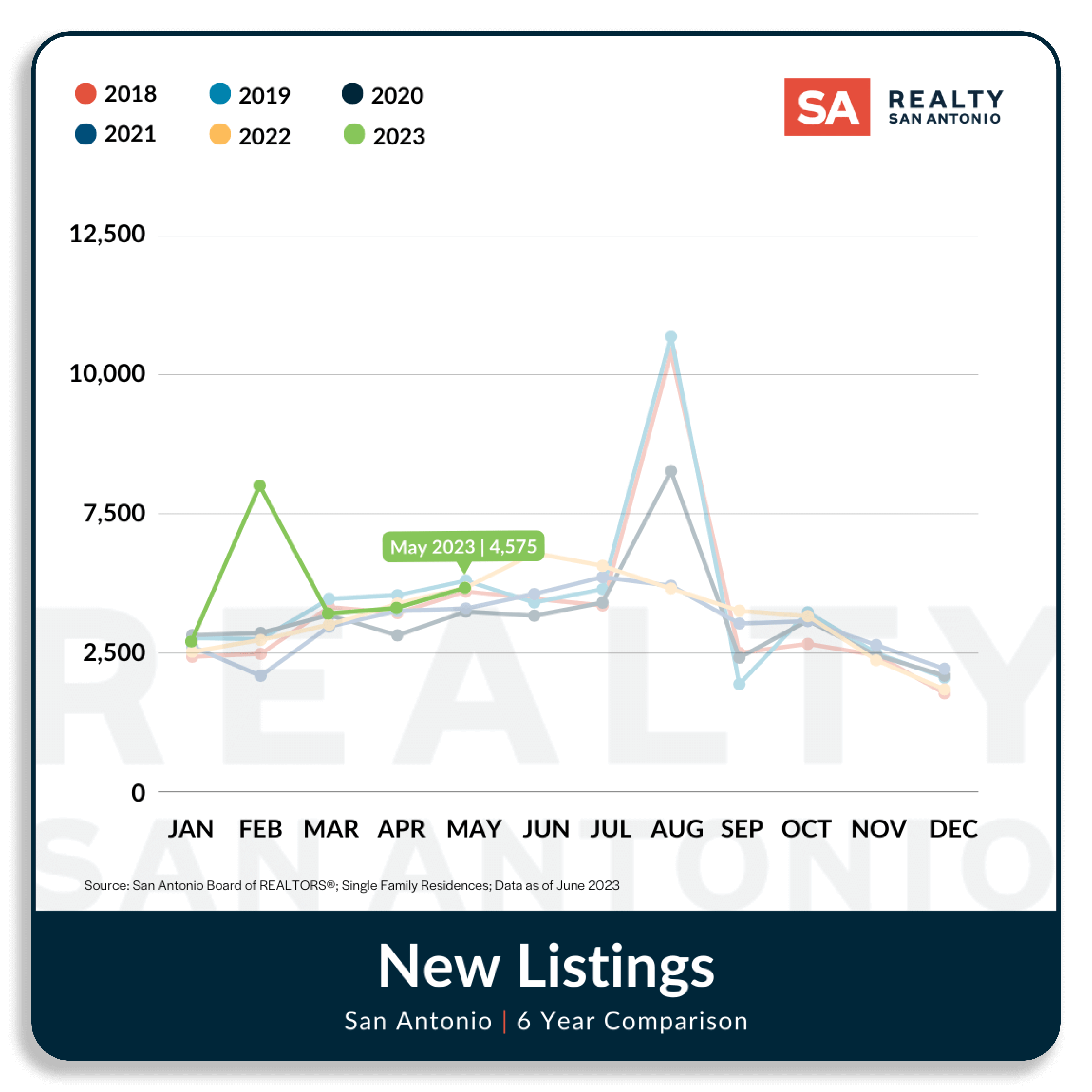 San Antonio Housing Market Report May 2023 Realty San Antonio