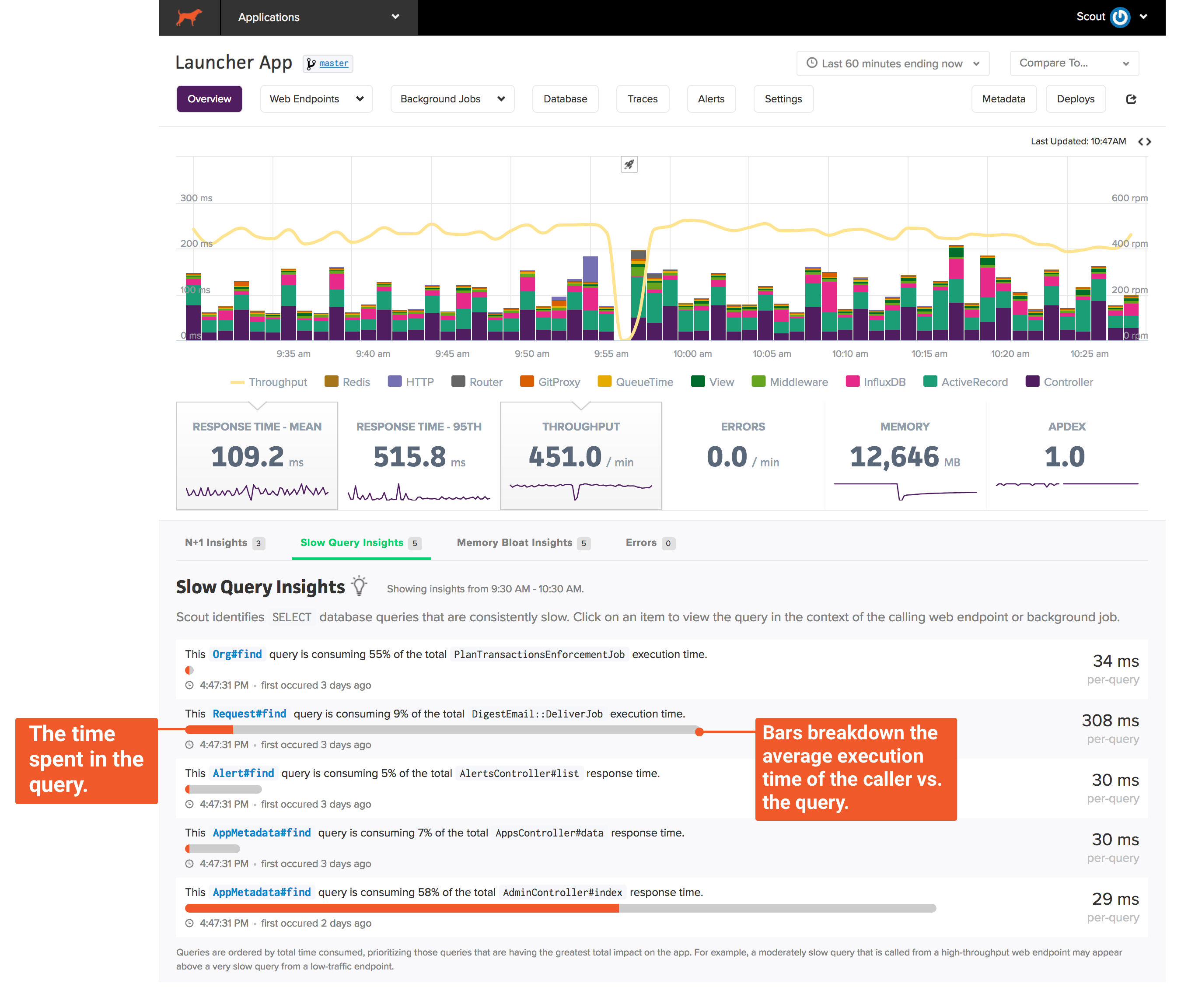 Finding slow ActiveRecord queries with Scout Scout APM Blog