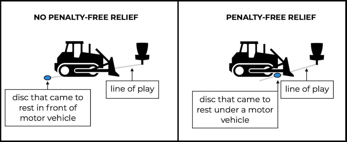 Examples of when penalty-free relief would and would not be possible based on a disc landing in front of or under a motor vehicle