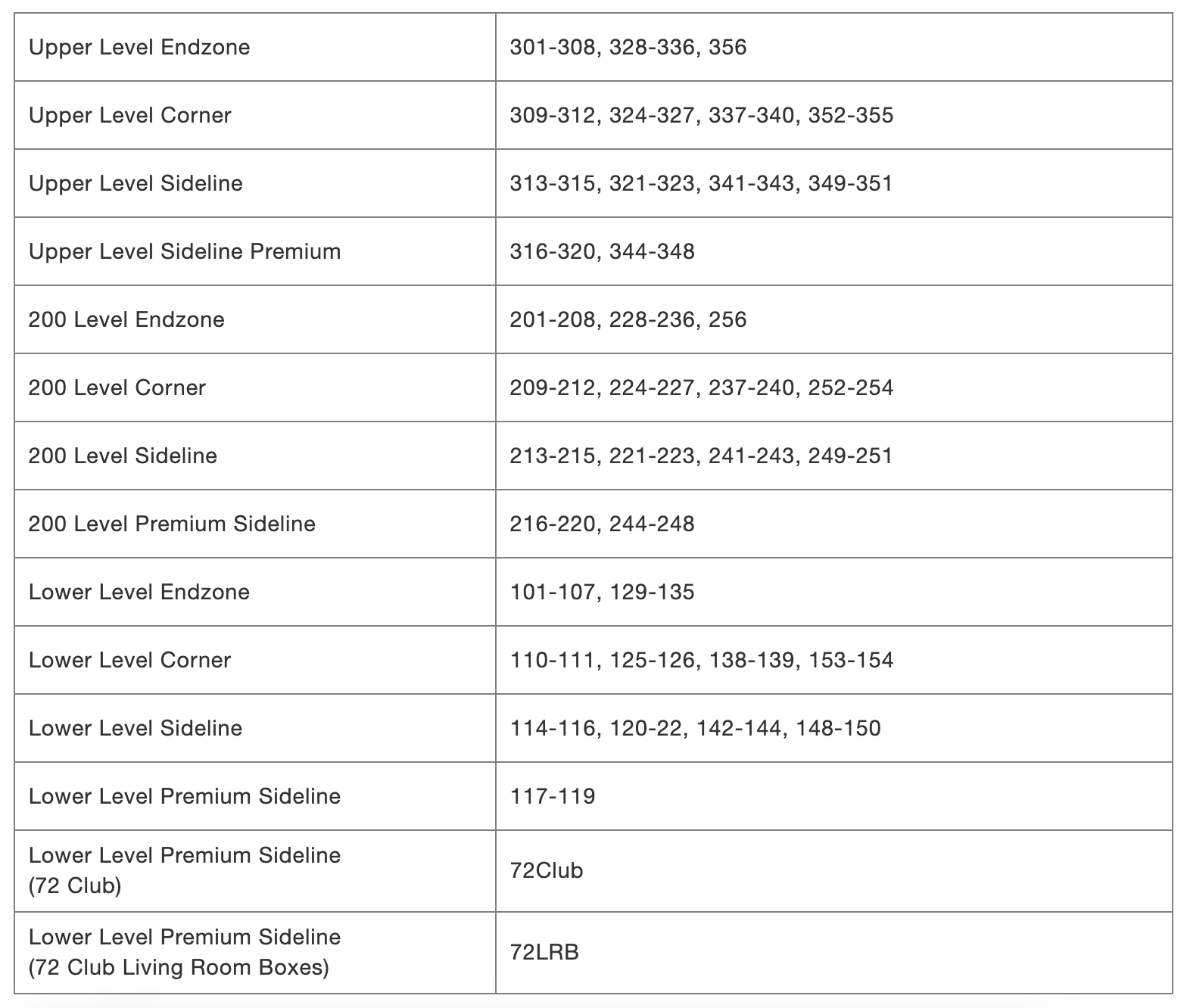 Super Bowl 54 Seating Chart and Zone Seating Guide