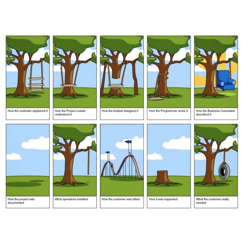 How every team in a project can think differently and why it's important to make sure everyone is on the same page